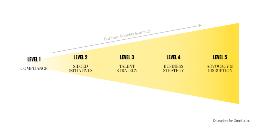 Maturity Spectrum - Leaders For Good
