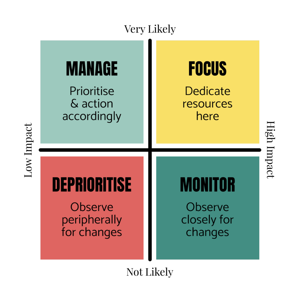 DEI Trends and Predictions 2023